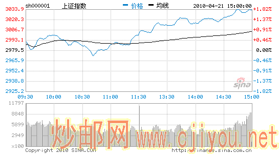 ָ1.8%ո3000