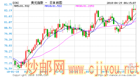 ά0-0.25%׼䲻