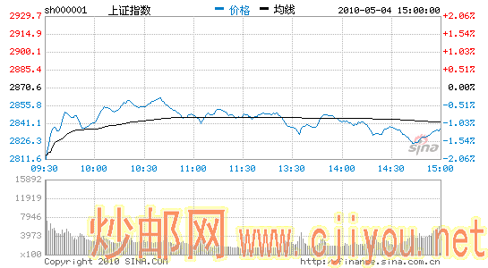 ָ1.23%ָ11000ڵزش