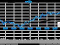ָVͷת0.77% е2800