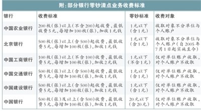 ũȡǮ200Ӳշ5Ԫ