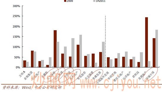 ���ز���ҵ�����¿����� ����10ֻ����