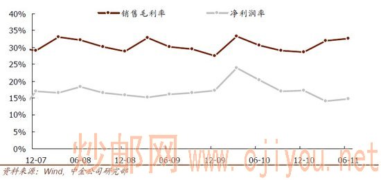 ���ز���ҵ�����¿����� ����10ֻ����