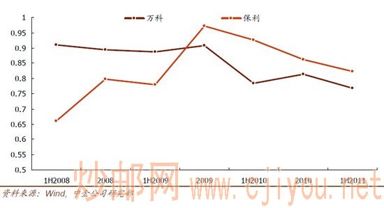 ���ز���ҵ�����¿����� ����10ֻ����