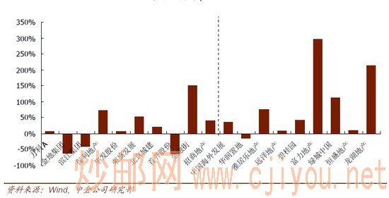 ���ز���ҵ�����¿����� ����10ֻ����