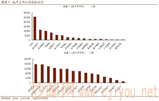 ���ز���ҵ���ز����ѳ��� �г����ֹ�