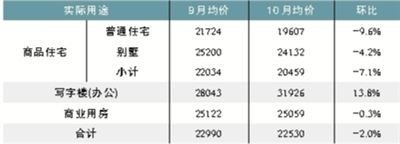 ȫ���Է�������������� ����Ƶ��1.3��ͼ۷�