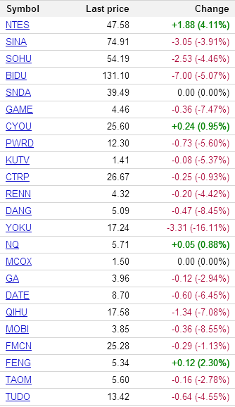 �й����������ȫ���µ� ��֧��Ʊ������6%