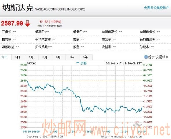 ��˹����ۺ�ָ�����ĵ�1.96%��