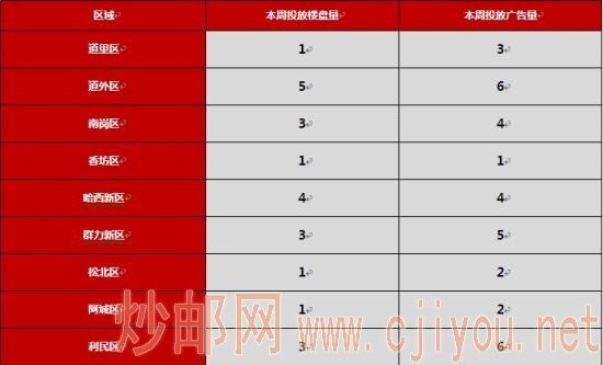 ������ý��Ͷ����