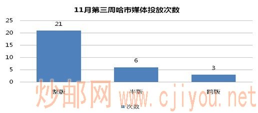 11�µ����ܹ���ý��Ͷ�Ŵ���