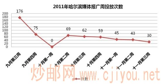 2011�������ý�屨����Ͷ�Ŵ���