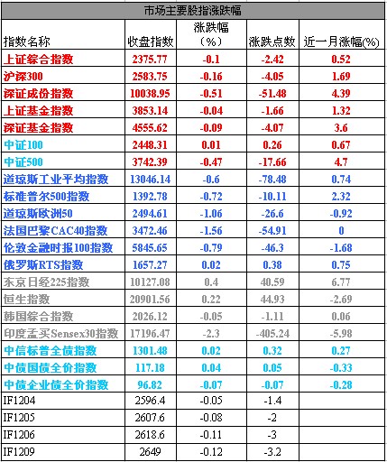 �г���Ҫ��ָ�ǵ���