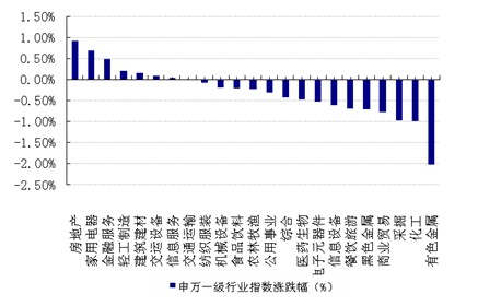 ����һ����ҵָ���ǵ���