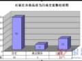 57ʯׯ¥гɽ84 121.1%