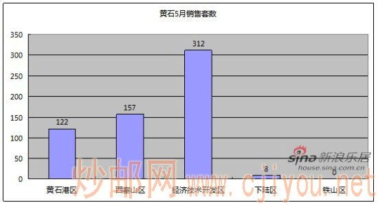 湖北黄石市各区gdp_2018年第一季度湖北各区人均GDP排名