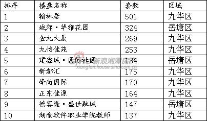 湘潭人口下降_湘潭大学