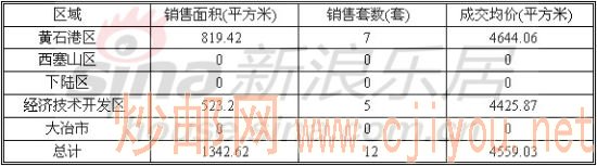 ��ʯ��������������