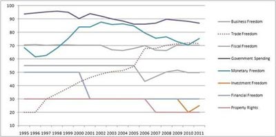 йɶָ÷1995-2011