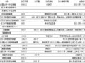 沿ִʡ⡢Ƭοۣɽ2014.6.27
