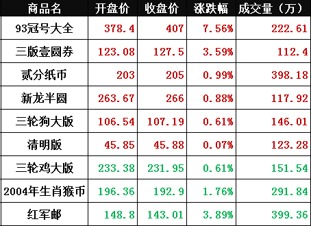 赤道与北极简谱_赤道与北极图片(2)