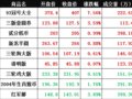 ����뱱������08��07���Ľ����ʱҽ��׷���