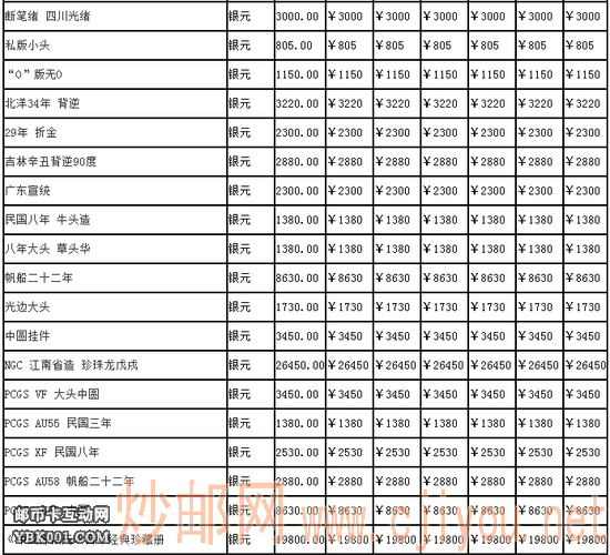 古钱币收藏价格达到上百万附2017年古钱币价格表