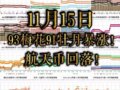 93÷��91ĵ�����ǣ�����һ��䣡