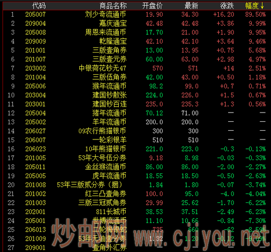 Ǯ�Ұ���ǵ���