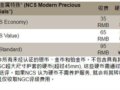 Ǯ����������NGC��NCS�շѵ���