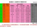 ���2-22����ͨ����������챨