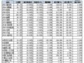 �ɶ�ɽ�轻���ն����߶���������9.66%