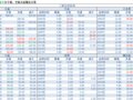 2018-03-12�������鲥����ÿ�ո��£�