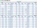 2018-03-13�������鲥����ÿ�ո��£�