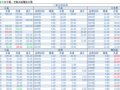 2018-03-14�������鲥����ÿ�ո��£�