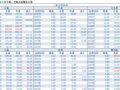 2018-03-15�������鲥����ÿ�ո��£�