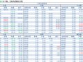 2018-03-16�������鲥����ÿ�ո��£�