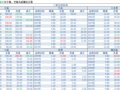 2018-03-17�������鲥����ÿ�ո��£�