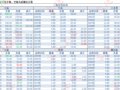 2018-03-19�������鲥����ÿ�ո��£�