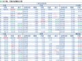 2018-03-20�������鲥����ÿ�ո��£�