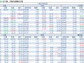 2018-03-21�������鲥����ÿ�ո��£�