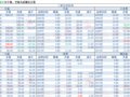2018-03-22�������鲥����ÿ�ո��£�