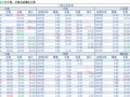 2018-03-23�������鲥����ÿ�ո��£�