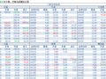 2018-03-26�������鲥����ÿ�ո��£�