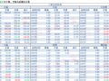 2018-03-29�������鲥����ÿ�ո��£�