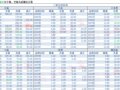 2018-03-30�������鲥����ÿ�ո��£�