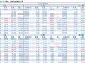 2018-03-31�������鲥����ÿ�ո��£�