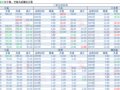 2018-04-01�������鲥����ÿ�ո��£�