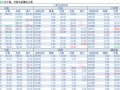 2018-04-02�������鲥����ÿ�ո��£�