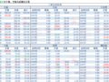 2018-04-03�������鲥����ÿ�ո��£�